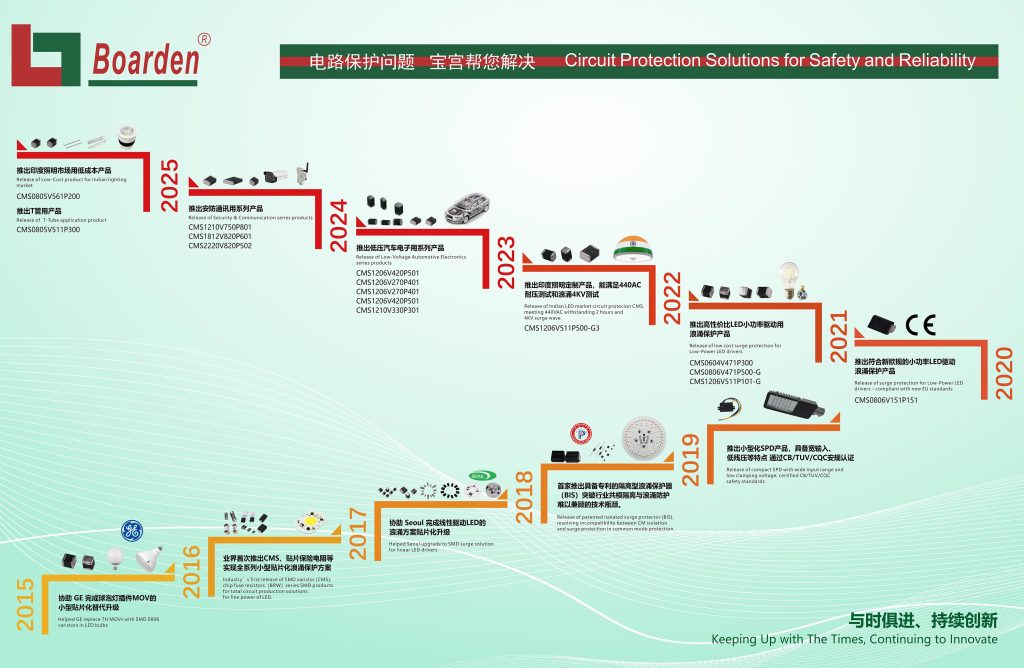 寶宮大記事 寶宮技術差異化之路